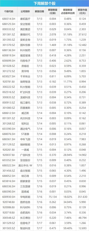 下周关注丨6月经济数据将公布,这些投资机会最靠谱