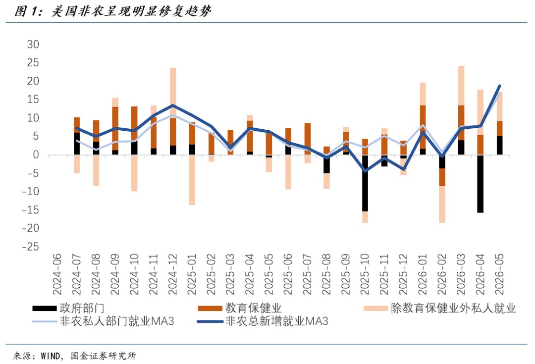 国金宏观:市场越激进,联储越平静