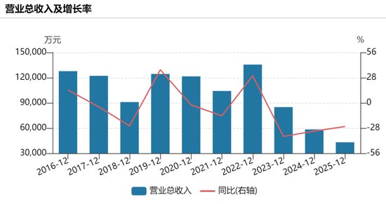 600405,拟易主!下周一停牌